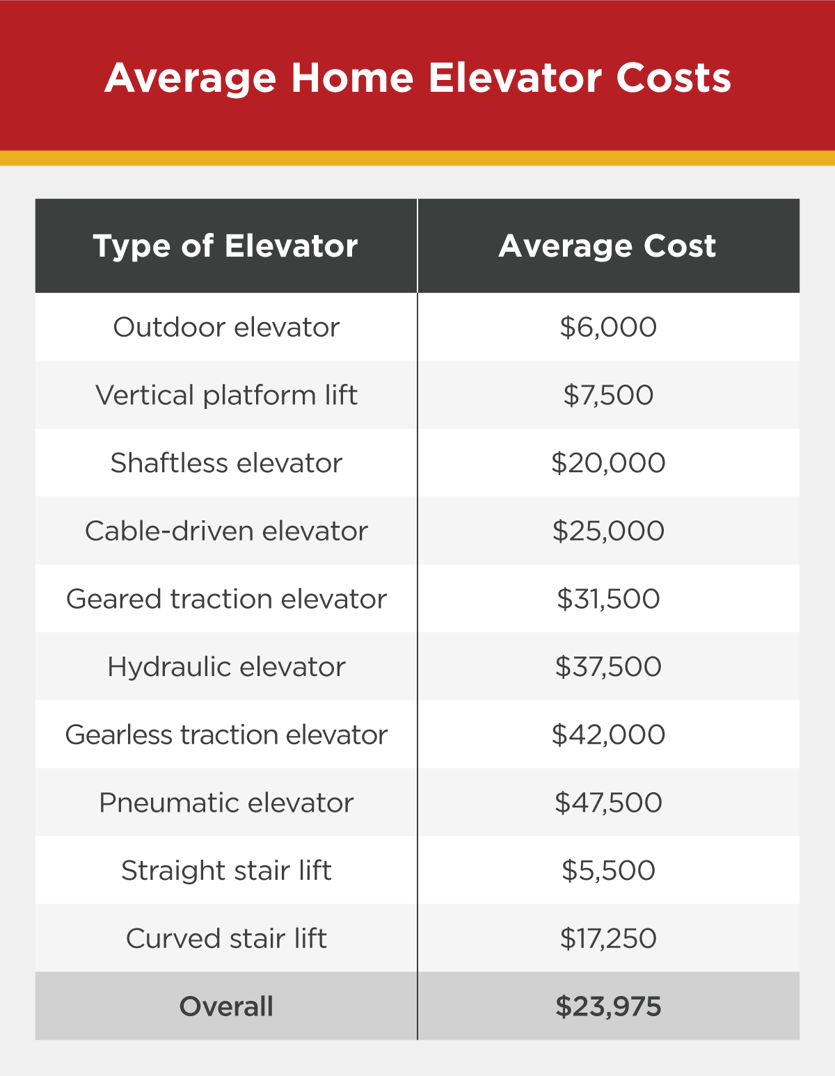 How Much Does a Home Elevator Cost? [2024]