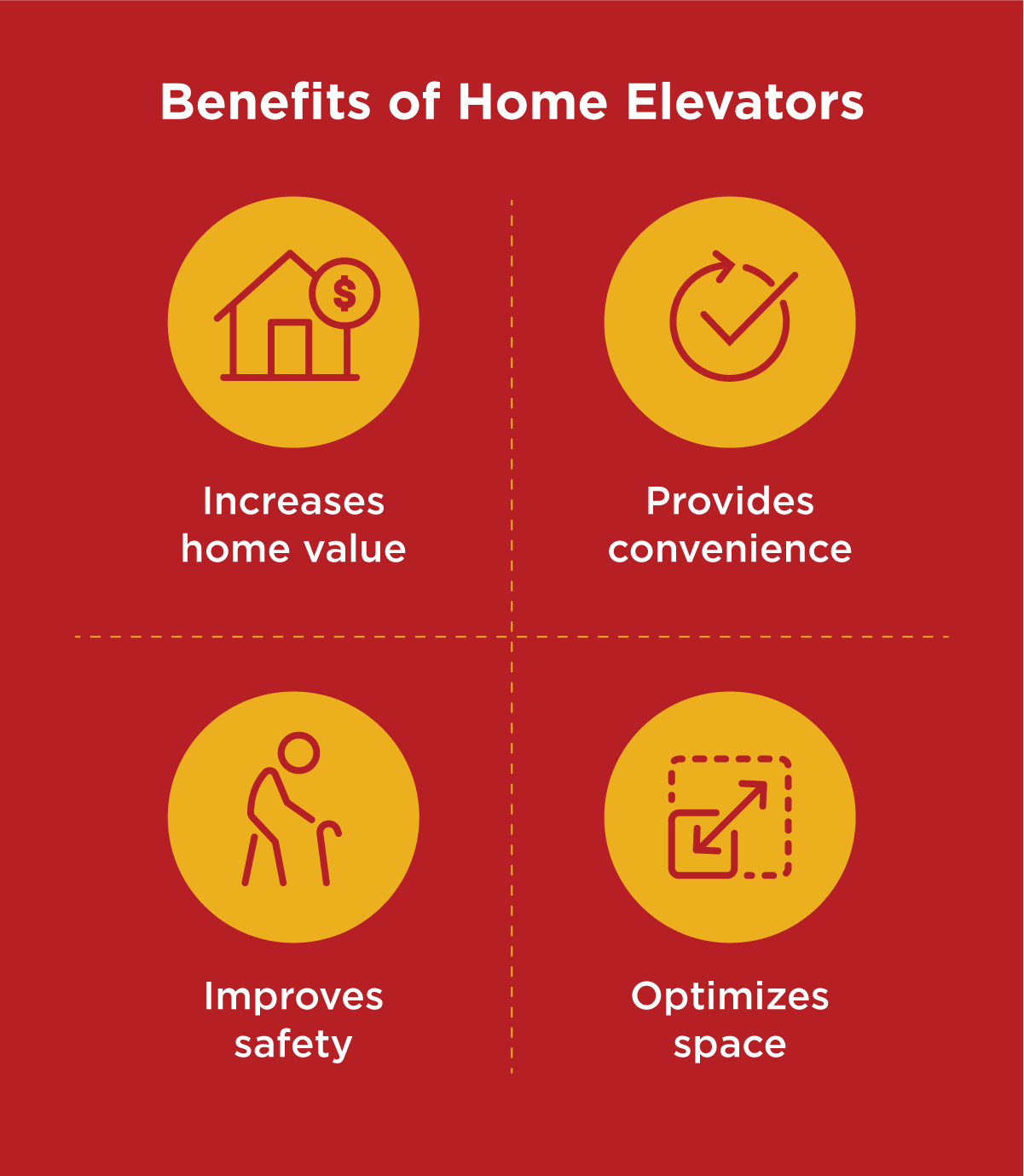 The benefits of installing a home elevator: increases home value, provides convenience, improves safety, and optimizes space.