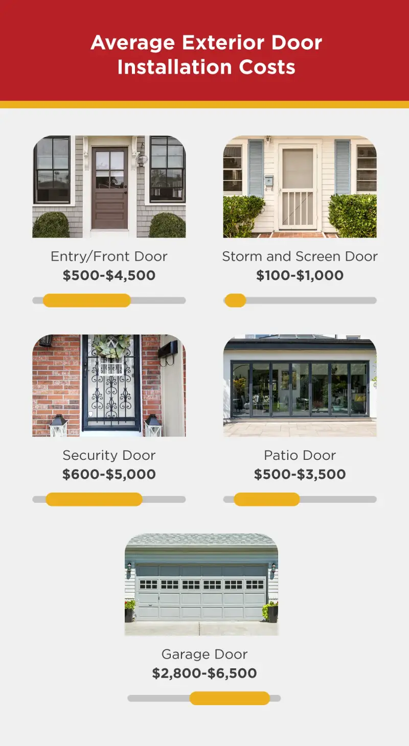 Exterior Doors – Remodelers Outlet