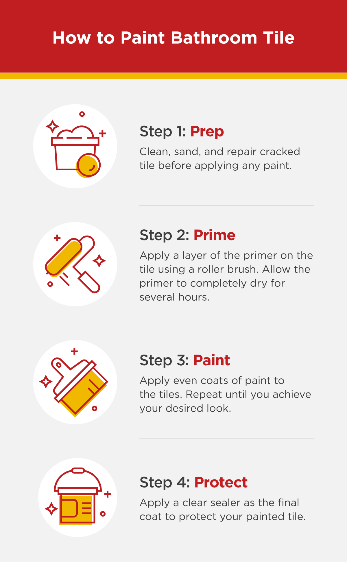 Image recapping the 4 steps of painting bathroom tiles