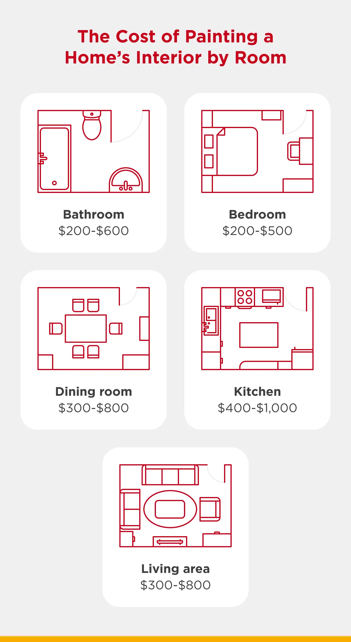 Cost to paint interior of a house by room