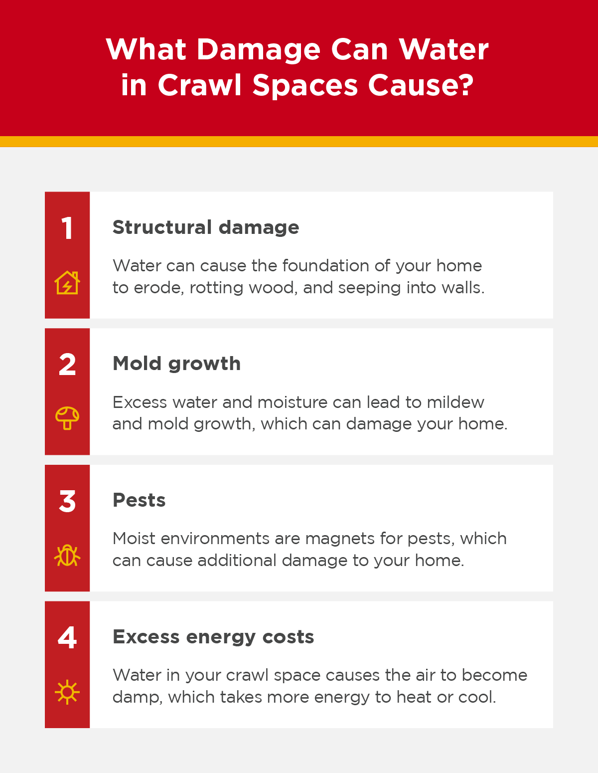 The damage water in a crawl space can cause