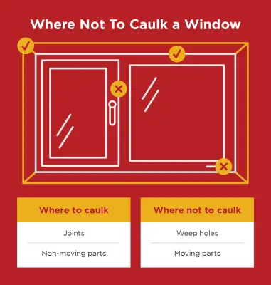 A diagram showing parts of a window that don’t need caulking