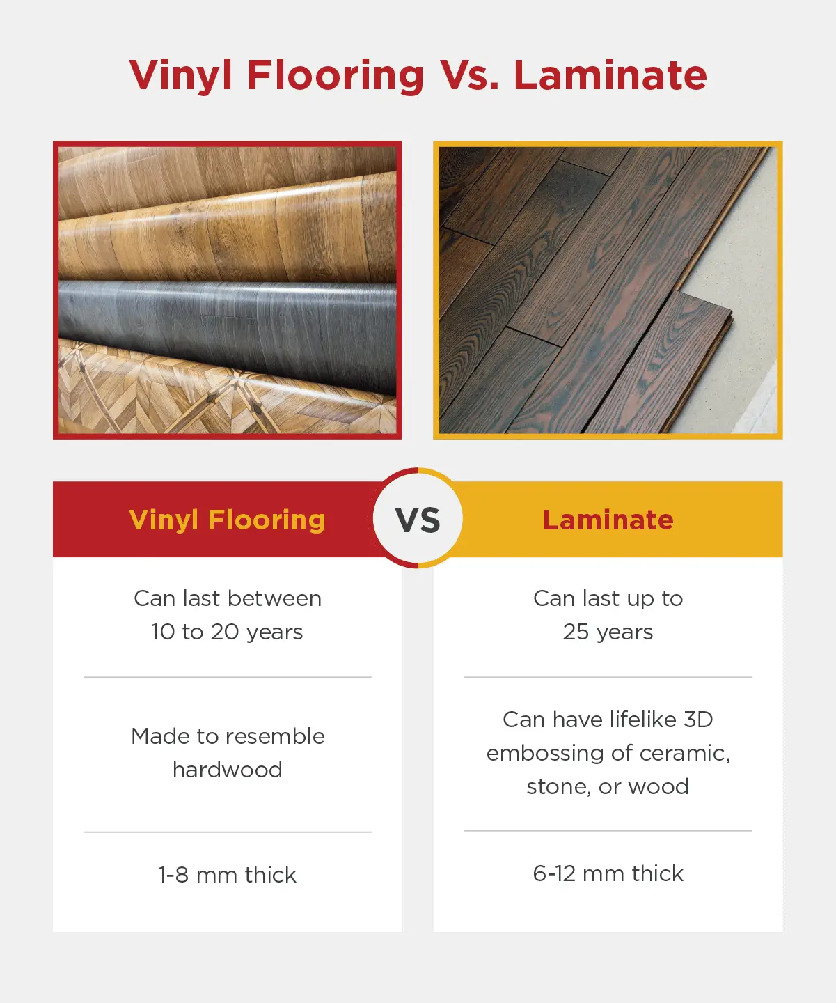 Two images and six bullet points comparing vinyl flooring to laminate.